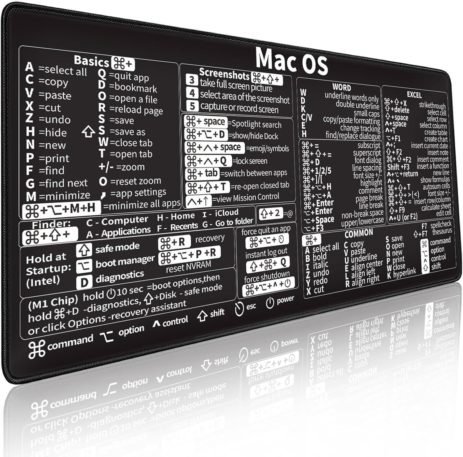 แป้นพิมพ์ลัด Mac OS, แผ่นรองเม - Desk Setup Mac บทวิจารณ์และราคา